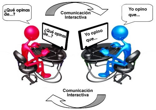 Comunicación Interactiva |